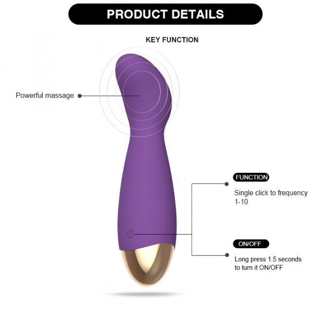 Vibrador do vibrador da vagina do clitóris para brinquedos adultos recarregáveis do sexo das mulheres